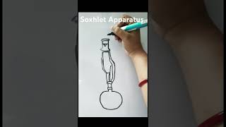 Soxhlet apparatus for extraction shortvideo [upl. by Anaeel]