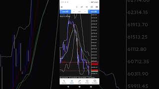 crypto trade live trading crypto cryptocurrency shorts short [upl. by Leoy511]