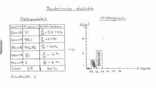 Matematik 2b Beskrivande statistik [upl. by Nickles900]