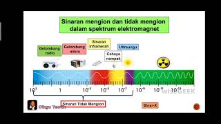 Sains Tingkatan 3 KSSM I Bab 8 Keradioaktifan I 83 Sinaran Mengion amp Sinaran Tidak Mengion I Bah 1 [upl. by Yelak]