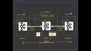 Hands on Kafka Cluster in KRaft mode setup in AWS [upl. by Talbot167]