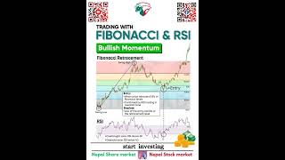 Trading With Fibonacci Retracement amp RSI In Bullish Momentum  Technical Chart Pattern Analysis [upl. by Anoved357]