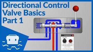 Directional Control Valve Basics  Part 1 [upl. by Aneeb316]