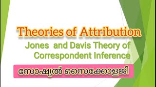 Jones and Davis Theory of Correspondent Inference Attribution [upl. by Tadio]