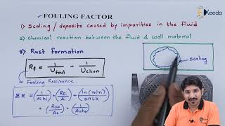 Fouling Factor  Heat Exchanger  Heat Transfer [upl. by Lurlene]