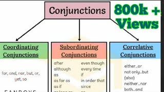 Conjunction and its types Coordinating  Subordinating and Correlative Conjunctions [upl. by Nawad23]