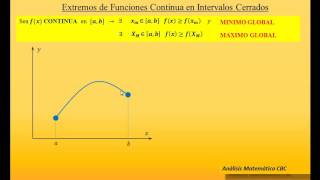 39  Extremos de Funciones Continuas  CBC UBA [upl. by Adniram]