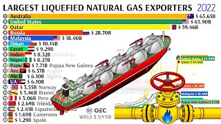 LARGEST LIQUEFIED NATURAL GAS LNG EXPORTERS 1995  2022 [upl. by Enilkcaj452]