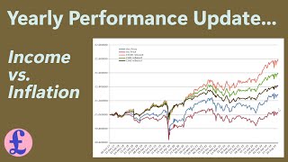 yearly performance review to 06Oct2024  quick weekly roundup first [upl. by Eahsram]