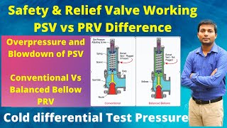 Safety valve and Relief valve difference  Safety valve amp Relief valve working Principle in Hindi [upl. by Aihsyt]