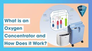 What is an Oxygen Concentrator and How Does it Work [upl. by Ybreh119]