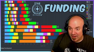 Star Citizen REVENUES might MOON in 2024  DG REACTS to MONTOYA [upl. by Burrell]