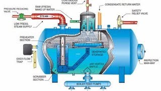 Dearator How to work deaerator in a thermal power plant क्या आप को पता है कैसे काम करता है deaerator [upl. by Ahsemot]