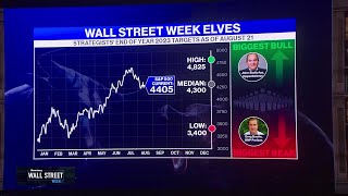 Rising Yields Pressuring Equities [upl. by Etsirhc]