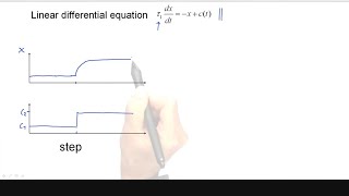 CNS Detour 1  Separation of time scales [upl. by Tilda]