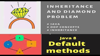 Java Interview question  What is Diamond problem of multiple Inheritance  Explained in 3 mins [upl. by Alvinia544]