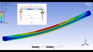 ANSYS Workbench Tutorial  Simply Supported Beam  PART 1 [upl. by Magnolia]