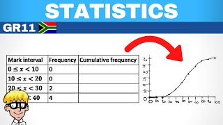 Statistics Grade 11 Ogive curve [upl. by Demb373]