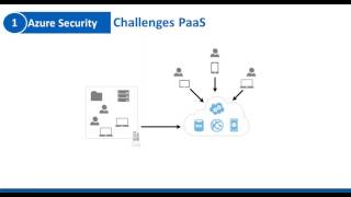 Sophos Firewall in Azure Webinar [upl. by Rebm]