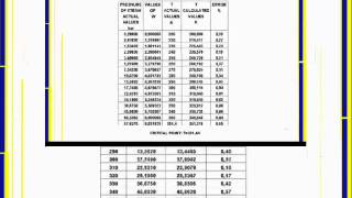 PROPERTIES OF SATURATED DIFLUOROMETHANE R32 [upl. by Omik616]