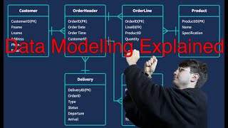 What is Data Modelling Beginners Guide to Data Models and Data Modelling [upl. by Atsyrk]