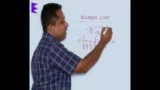 CBSE class 8  Chapter 1  Part 11  Plotting numbers on number line continued [upl. by Wilkens]