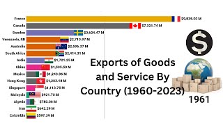 Export of Goods And Services By Countries 1960  2023 [upl. by Atteuqahs]