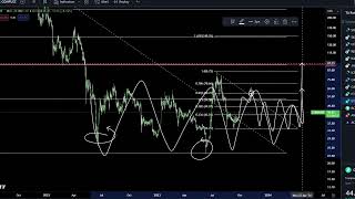 Compound COMP Coin Crypto Price Prediction and Technical Analysis September 2023 [upl. by Wickman]