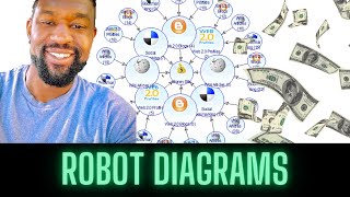 Money Robot Diagrams Explained [upl. by Weissman]