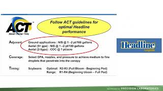 Fungicides amp Adjuvants Webinar [upl. by Rettig569]