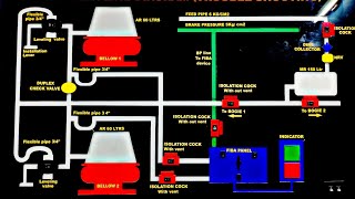 LHB Fiba Line Diagram  Trouble Shooting [upl. by Aisan]