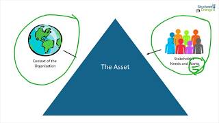 The Main Roles in Asset Management [upl. by Schonfeld]