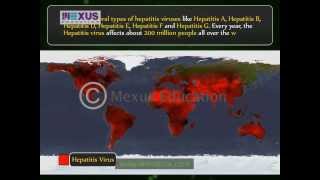 Some Common Diseases Jaundice and Hepatitis [upl. by Mosnar]