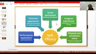 TLS COACHING session 3 SELFEFFICACY THEORY OF MOTIVATION [upl. by Obnukotalo694]