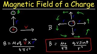 Magnetic Field of a Moving Charge Proton Right Hand Rule  Physics amp Electromagnetism [upl. by Gwenneth]