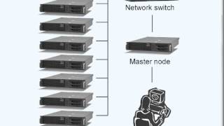 Review of Setting Up an HPC Cluster  Sys Admin GCSU [upl. by Ullman]