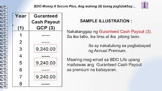 BDO MONEY 8 SECURE LIFE INSURANCE 8 TAONG PAGLALAKBAYKUMITA NA [upl. by Mureil]