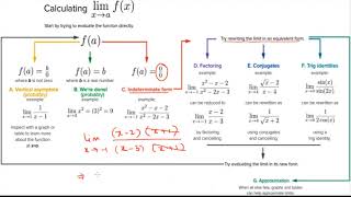 Strategy in finding limits Hindi [upl. by Pappas]