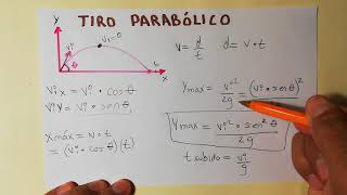 Tiro Parabólico Horizontal  Explicación completa  cómo deducir las fórmulas [upl. by Leontina]