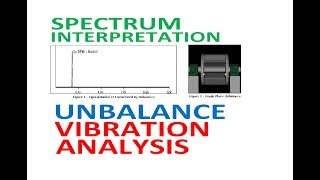 Unbalance Vibration Analysis Spectrum Interpretation [upl. by Helsell394]