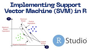 Implementing Support Vector Machine SVM in R language [upl. by Oderfliw32]