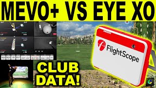 Flightscope Mevo vs UNEEKOR EYE XO  Club Data Comparison Pro Package [upl. by Amek]