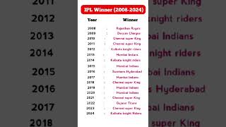 IPL Winner List 20082024‪ [upl. by Enimrej]