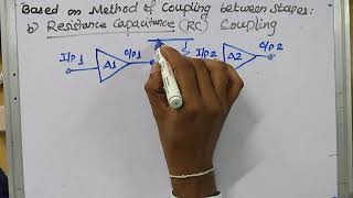 Single stage and multistage amplifier  DC coupled RC coupled Transformer coupled amplifier [upl. by Ier]