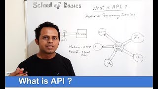 School Of Basics  What is an API  API testing interview questions [upl. by Eibloc468]