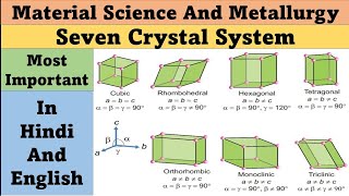 Seven Crystal Structure  Crystal Structure  Crystal Structure Of Metal  Material Science [upl. by Reese]