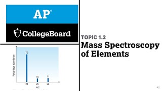 12 Mass spectroscopy of Elements  College Board  AP Chemistry [upl. by Dorolisa631]