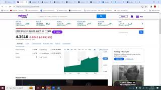 Weekly Stock Market Update with Delphian Trading  April 3 2024 [upl. by Eenwat]