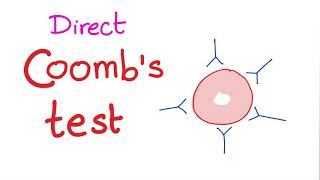 Direct Coombs Test [upl. by Luas]