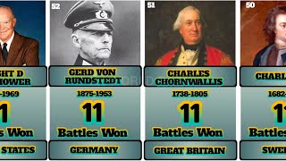 Greatest generals in history [upl. by Sylvan]